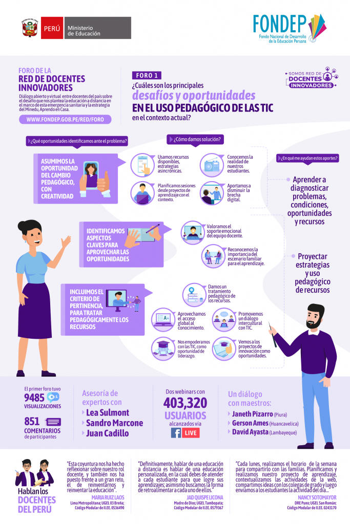 Infografía ¿cuáles Son Los Principales Desafíos Y Oportunidades En El